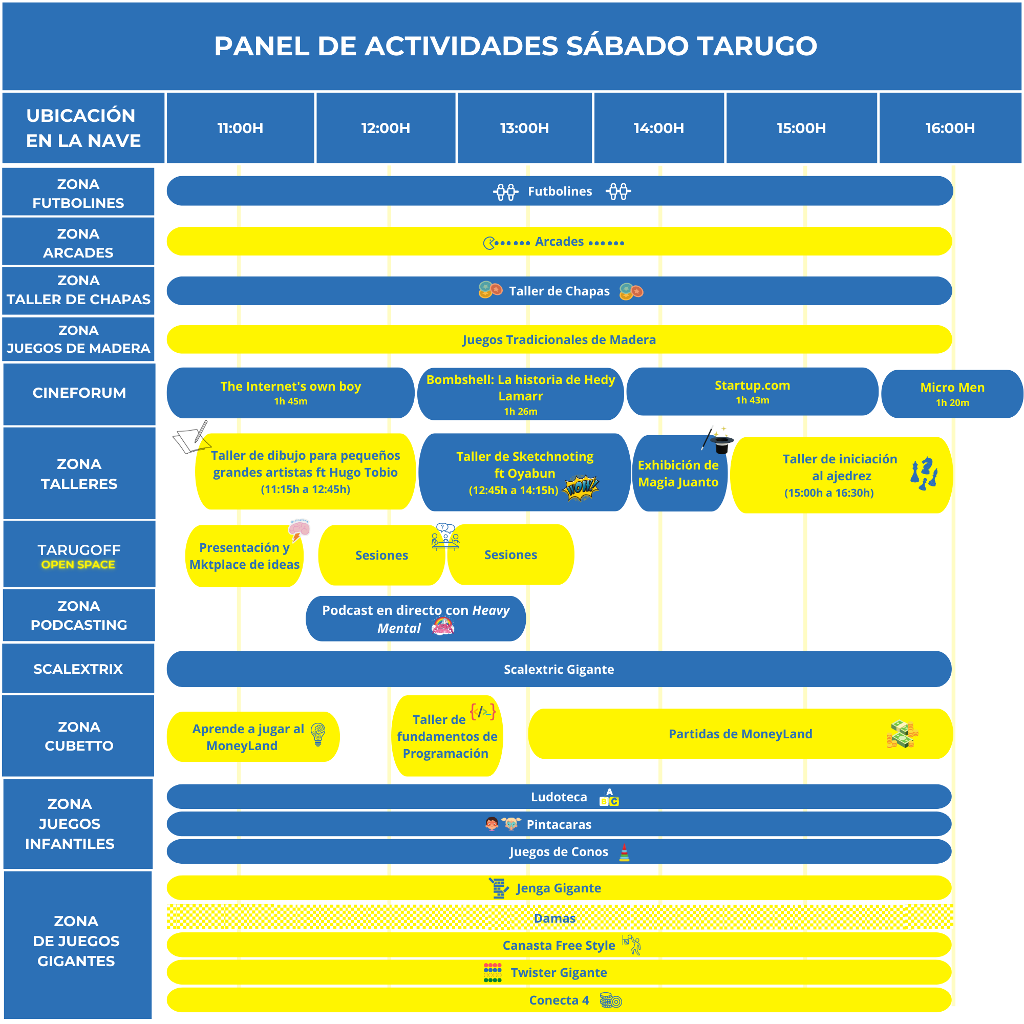 Panel de actividades Sábado Tarugo